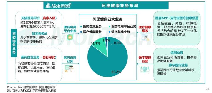 阿里健康招聘（医鹿）