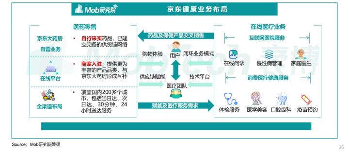 阿里健康招聘（医鹿）