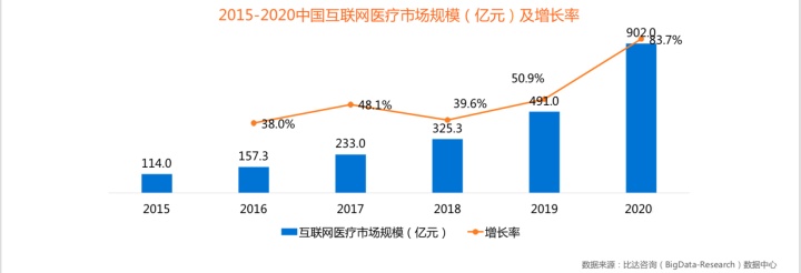 阿里健康招聘（医鹿）