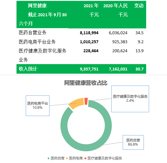 阿里健康招聘（医鹿）