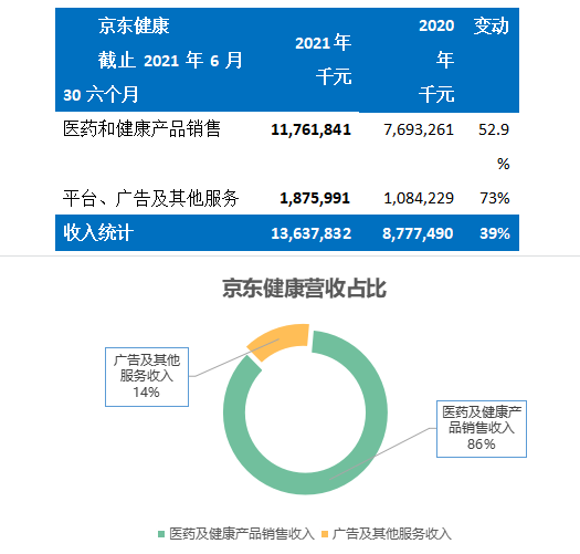 阿里健康招聘（医鹿）