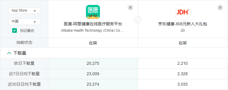 阿里健康招聘（医鹿）