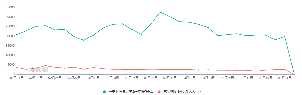 阿里健康招聘（医鹿）