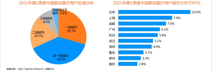 阿里健康招聘（医鹿）