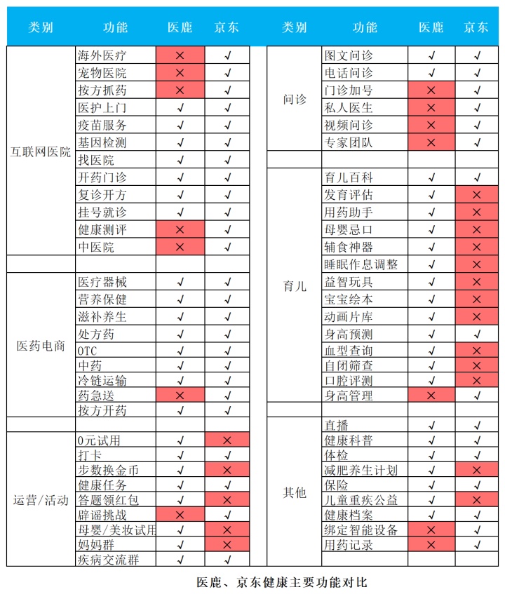 阿里健康招聘（医鹿）