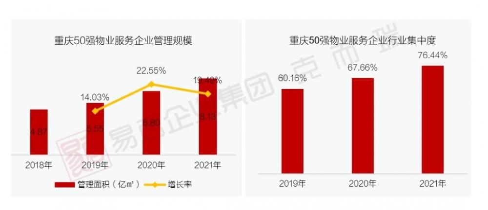 重庆物业管理,重庆物业管理证在哪里报名