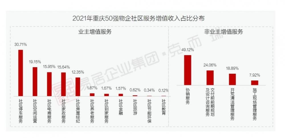 重庆物业管理,重庆物业管理证在哪里报名