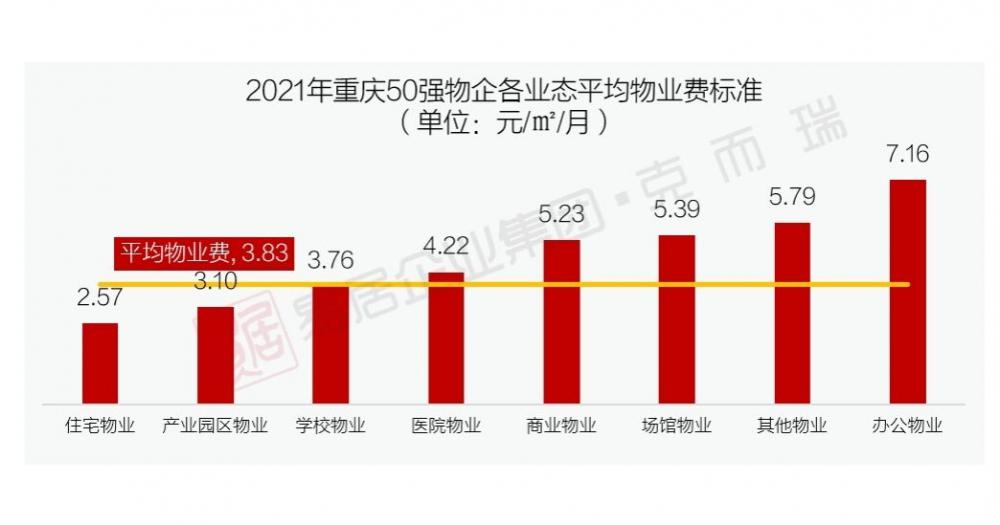 重庆物业管理,重庆物业管理证在哪里报名