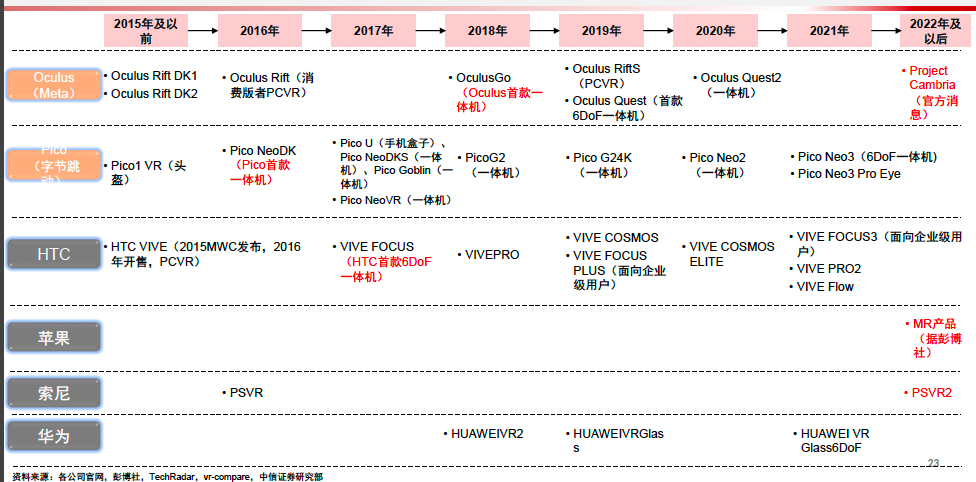 元宇宙时代的VR产品机会