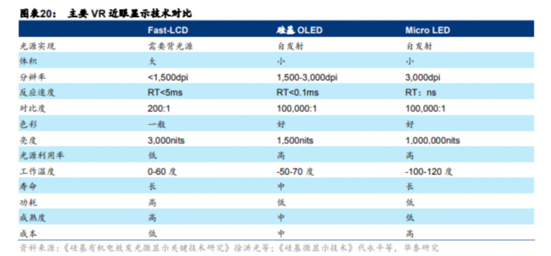 元宇宙时代的VR产品机会