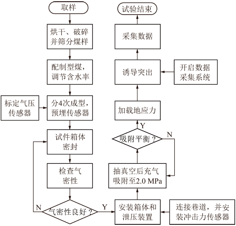 许江教授：煤与瓦斯突出冲击气流形成及传播规律