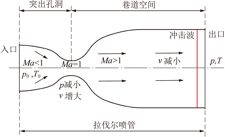 许江教授：煤与瓦斯突出冲击气流形成及传播规律