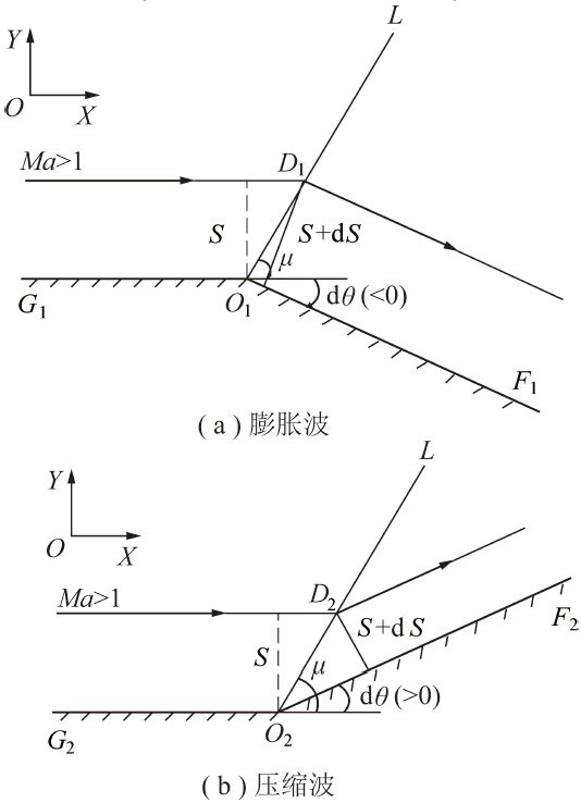 许江教授：煤与瓦斯突出冲击气流形成及传播规律