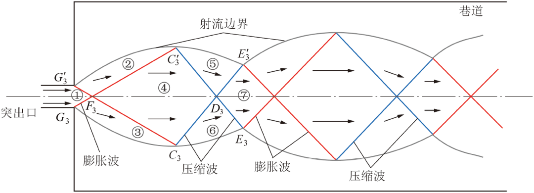 许江教授：煤与瓦斯突出冲击气流形成及传播规律