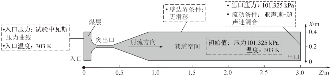 许江教授：煤与瓦斯突出冲击气流形成及传播规律