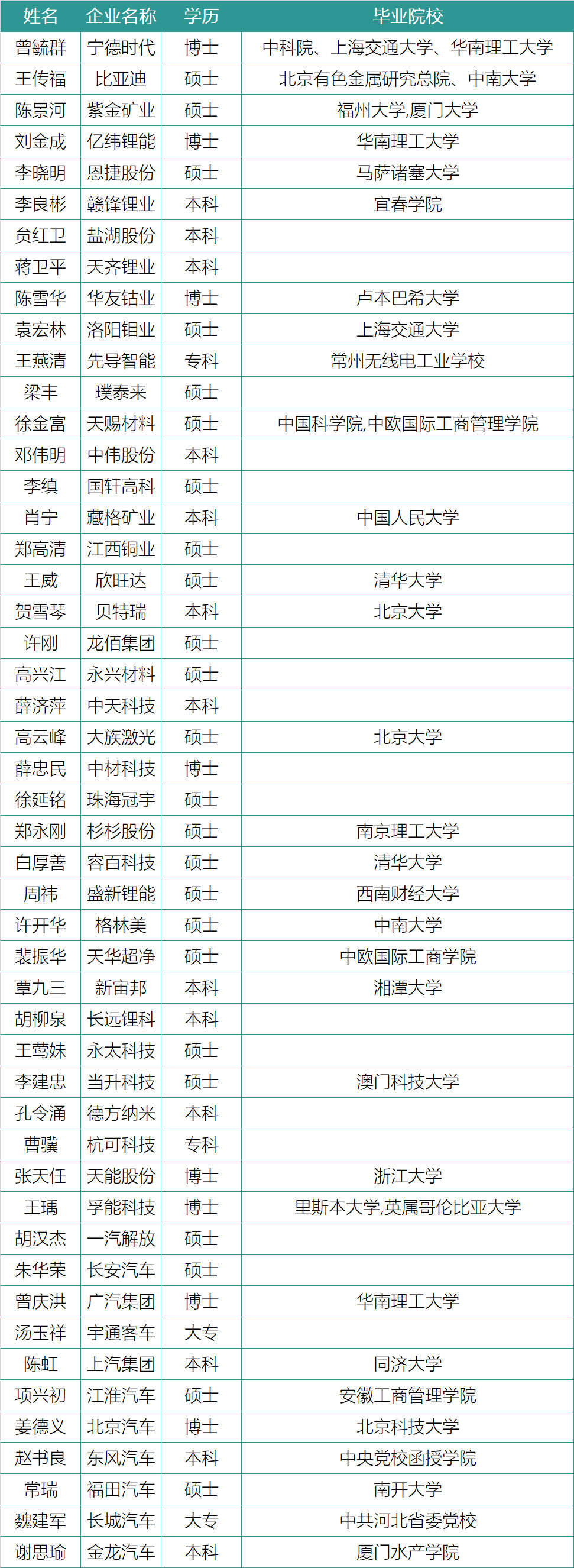 谁在引领中国锂电