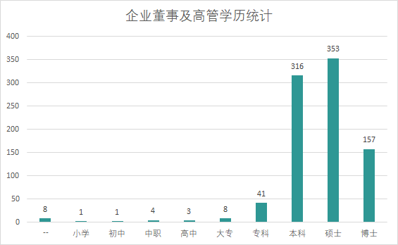 谁在引领中国锂电