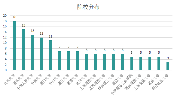 谁在引领中国锂电