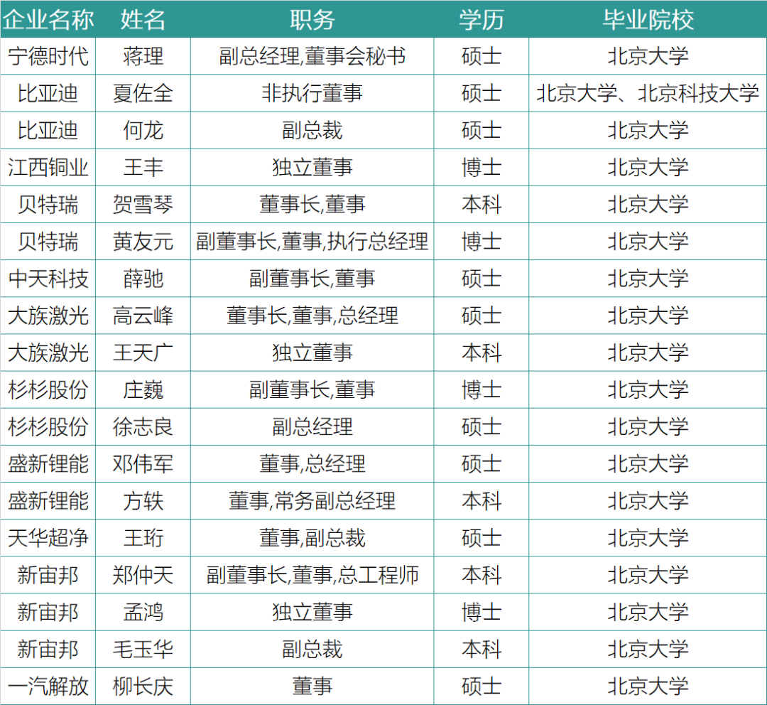 谁在引领中国锂电