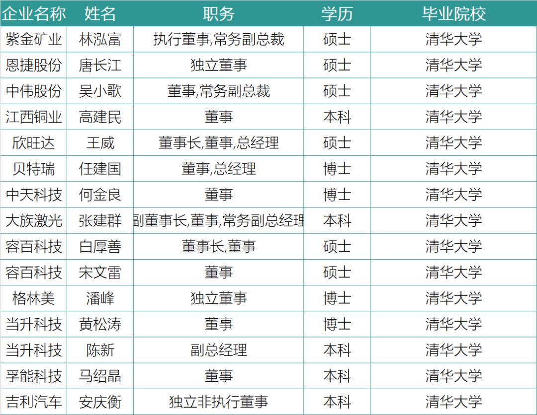 谁在引领中国锂电