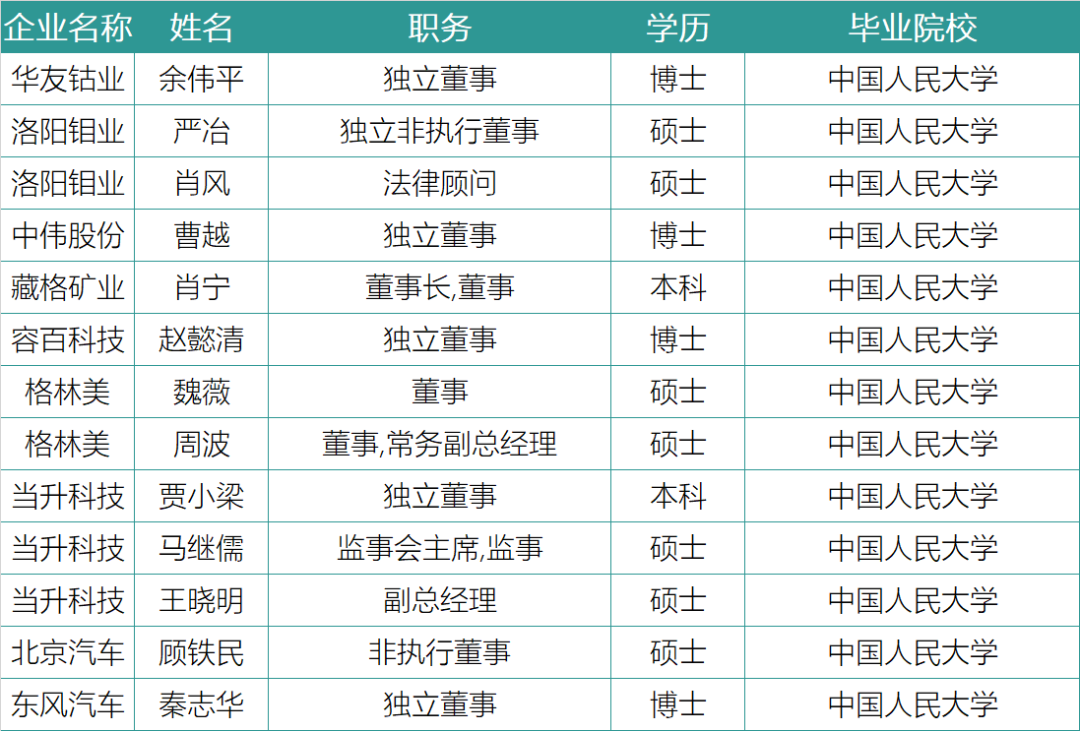 谁在引领中国锂电