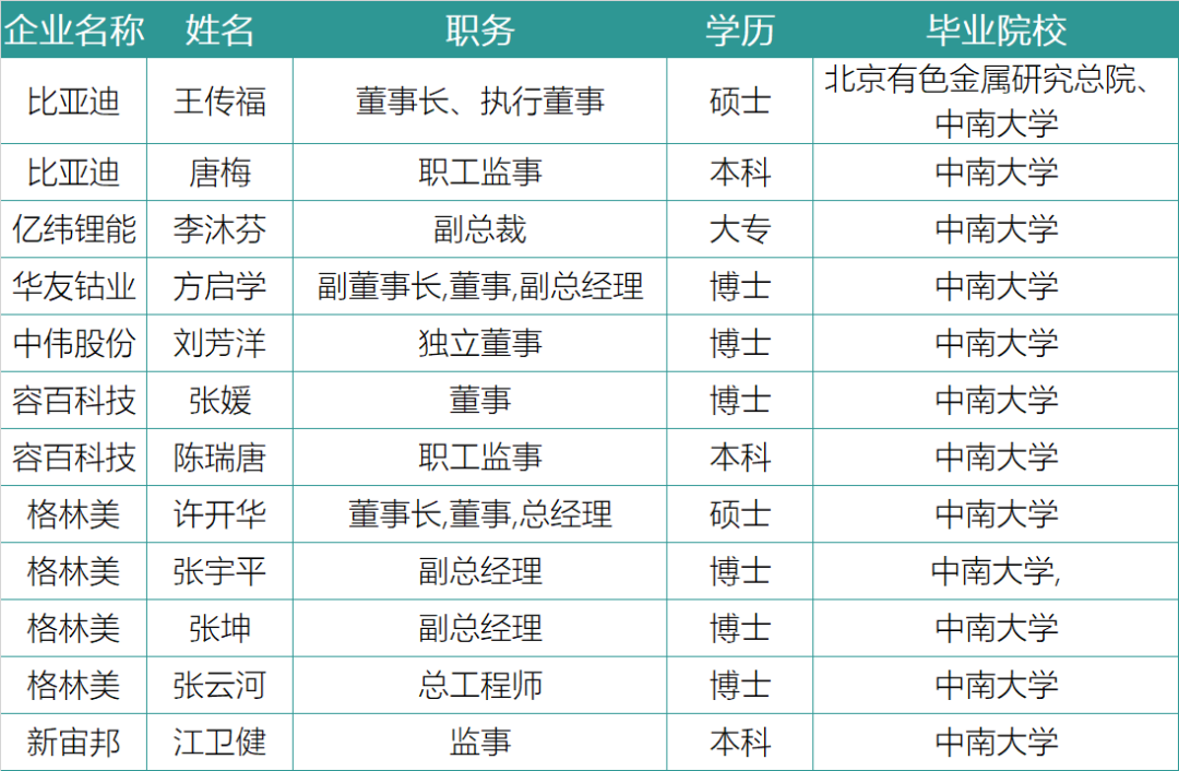 谁在引领中国锂电