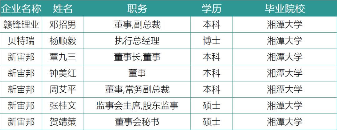 谁在引领中国锂电