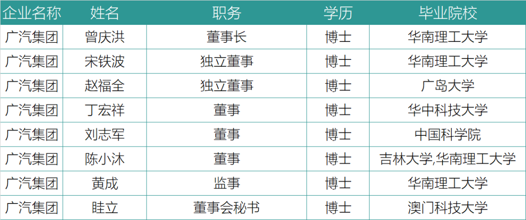 谁在引领中国锂电