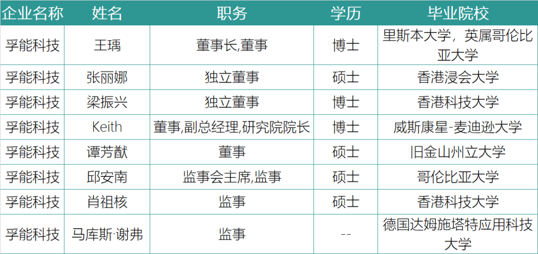 谁在引领中国锂电