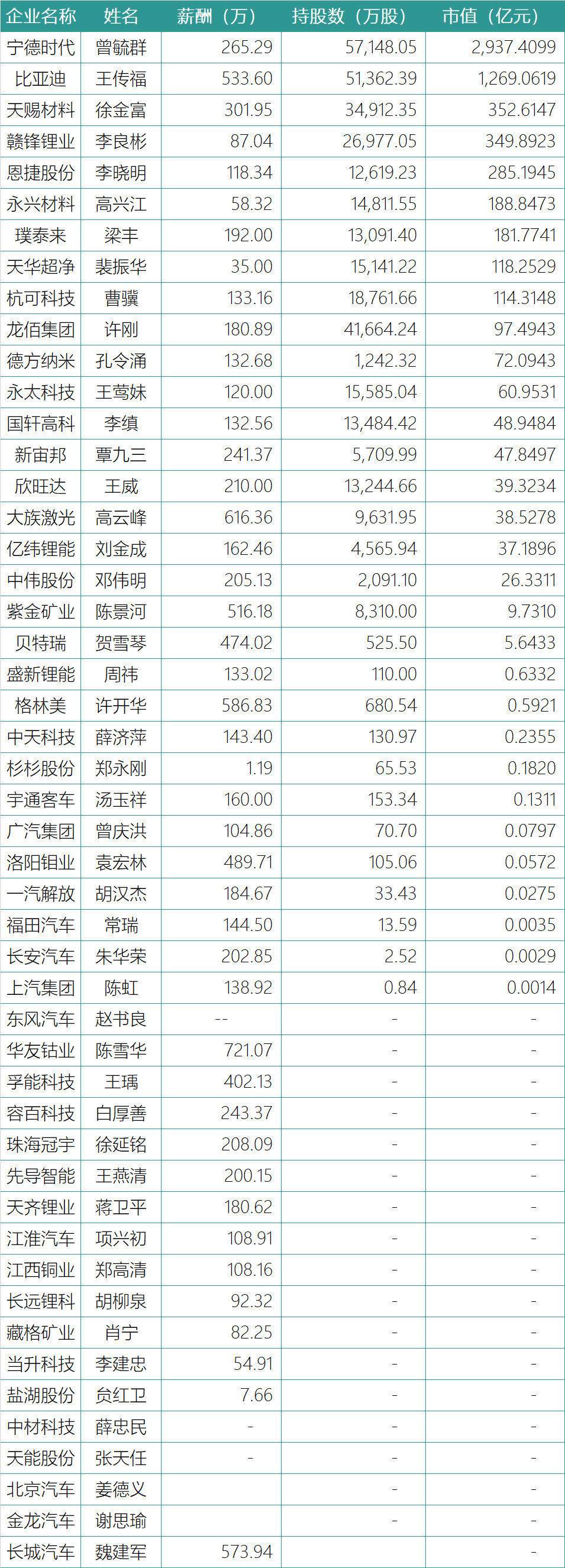 谁在引领中国锂电