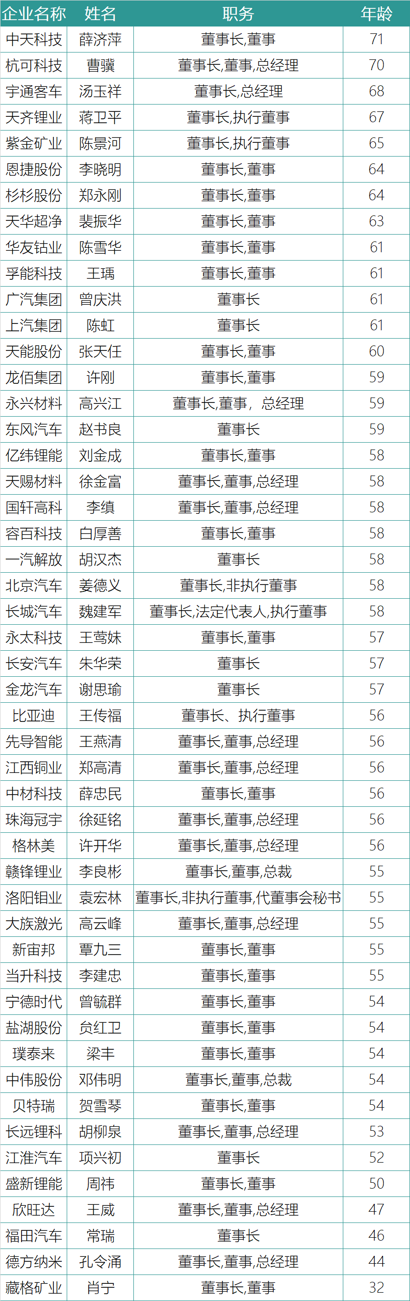 谁在引领中国锂电