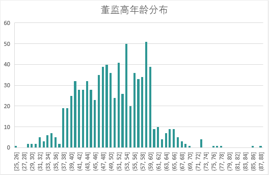 谁在引领中国锂电