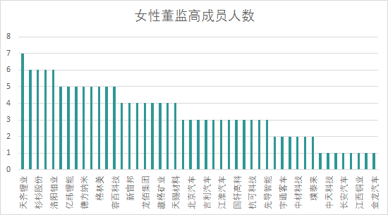 谁在引领中国锂电