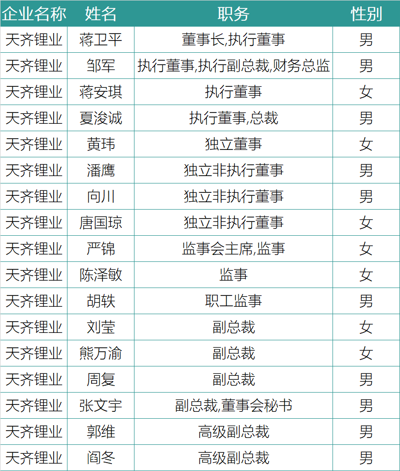 谁在引领中国锂电