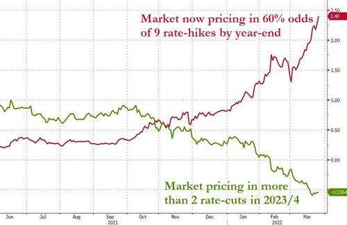 高盛：美股这波上涨只是逼空，未来几周内将继续下跌