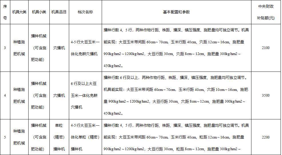 四川擴(kuò)種大豆的農(nóng)機(jī)補(bǔ)貼定了！最高補(bǔ)1萬元
