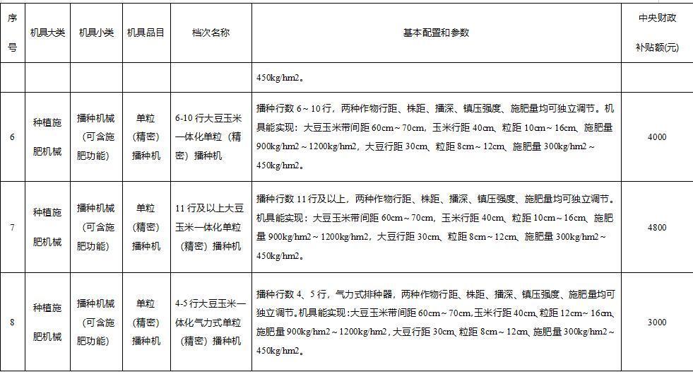 四川擴(kuò)種大豆的農(nóng)機(jī)補(bǔ)貼定了！最高補(bǔ)1萬元