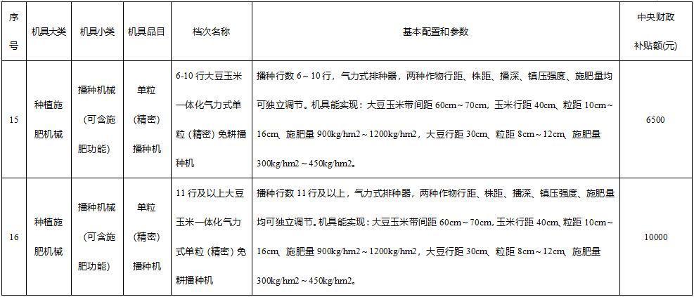 四川扩种大豆的农机补贴定了！最高补1万元