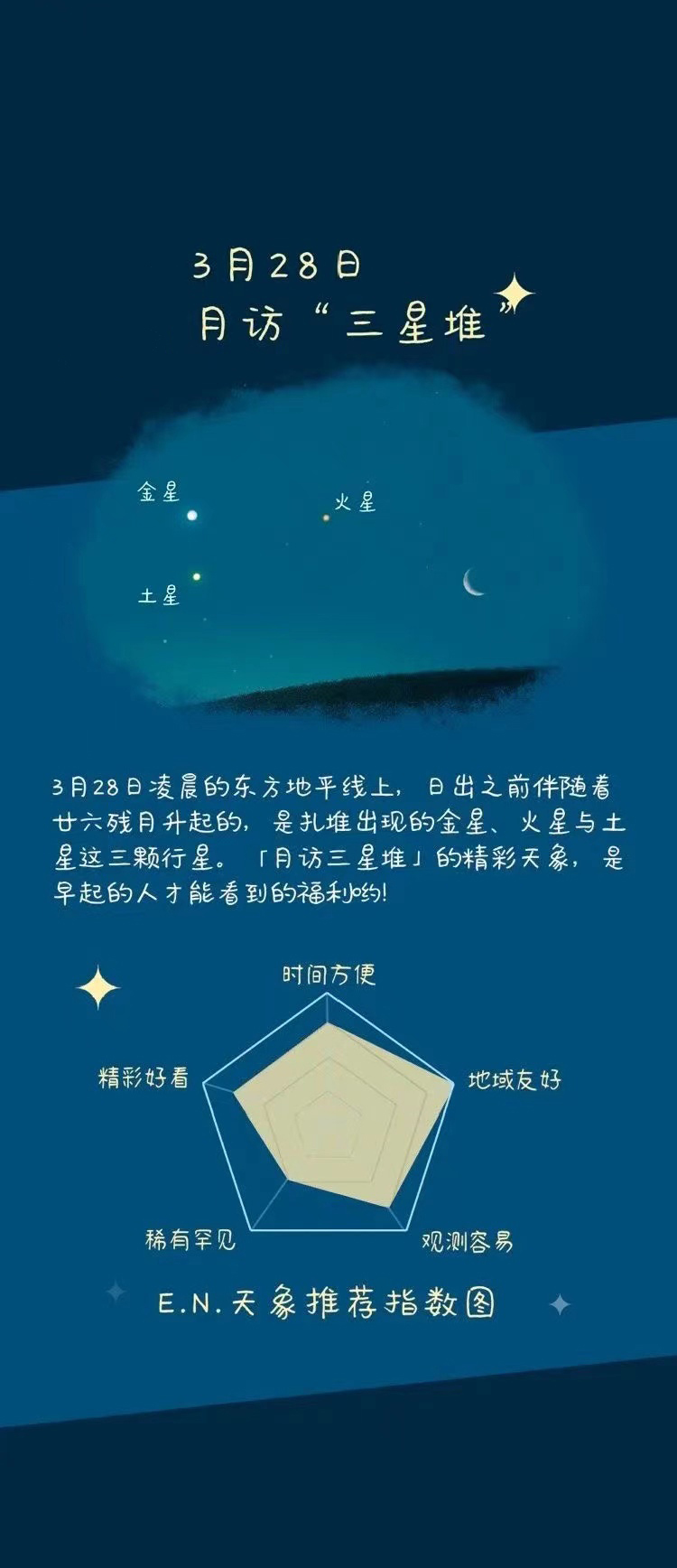 罕见！金火土月同框了