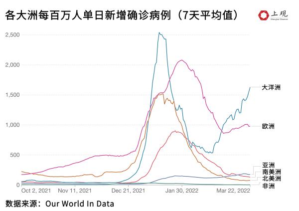 全球疫情有所反弹，谁是罪魁祸首？