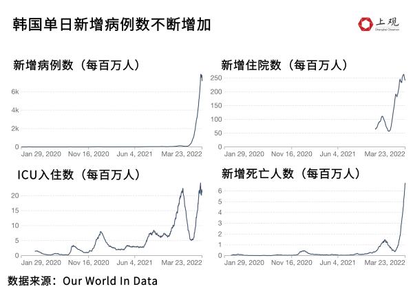 全球疫情有所反弹，谁是罪魁祸首？