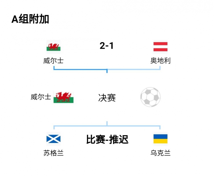 世界杯主播嘉宾(世界杯32强已确定19席，本月底还将确定10个席位)