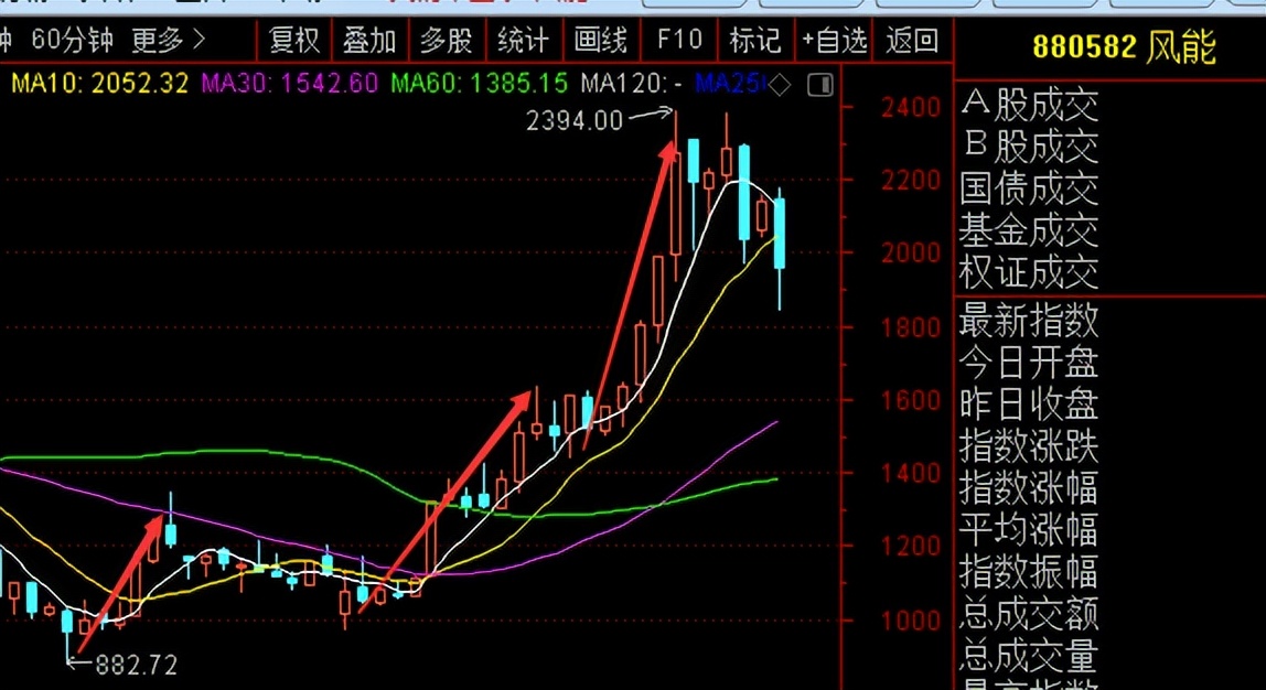如何购买好未来股票