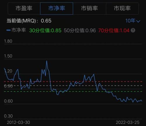 日赚近2亿元！中国石化去年业绩创近十年最好水平，股价却“破净”