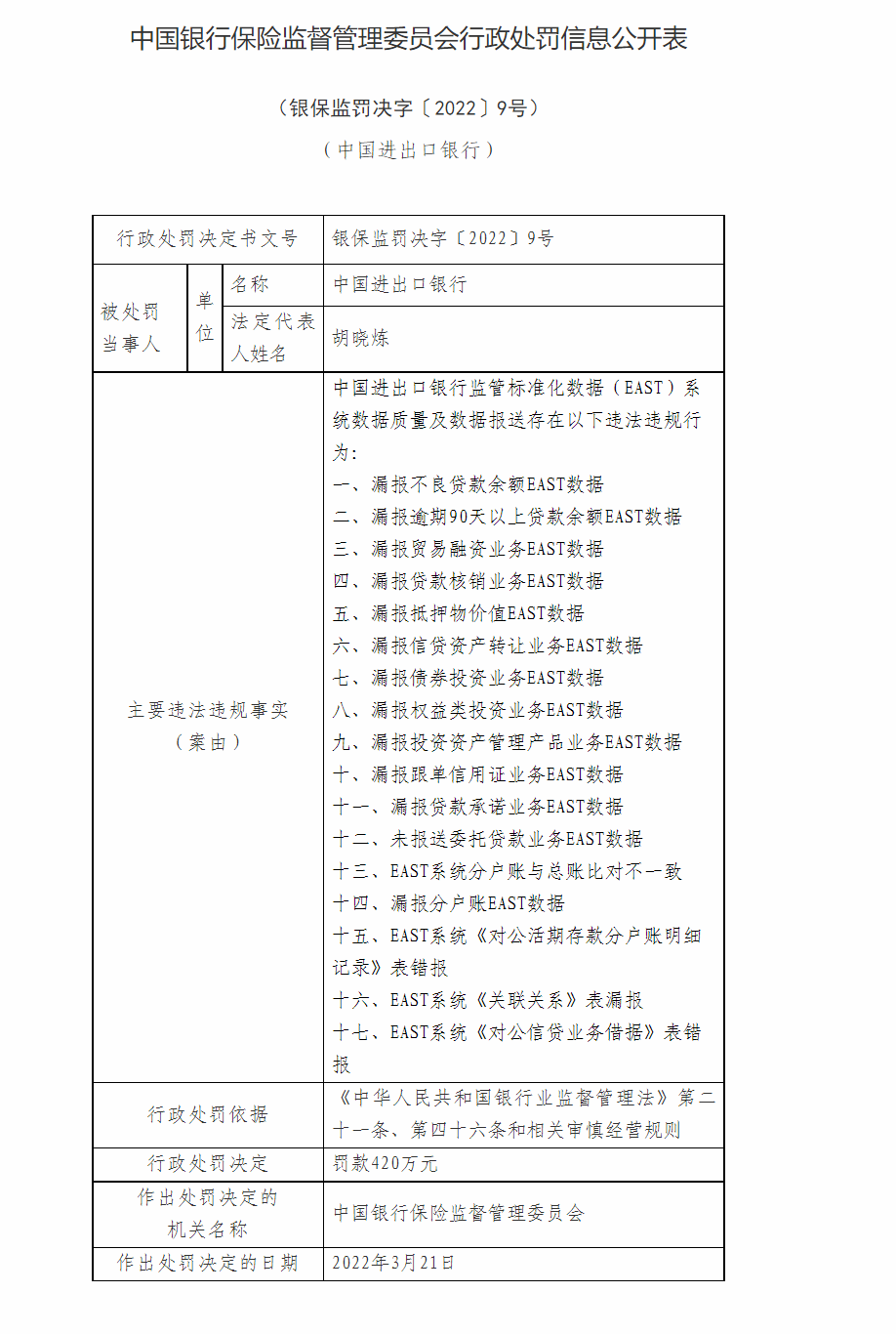 中国进出口银行因漏报不良贷款余额EAST数据等被罚420万元