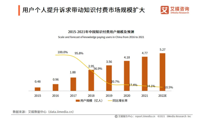 nba为什么要注册球迷圈(短视频三巨头都在发力，付费直播“钱景”几何)