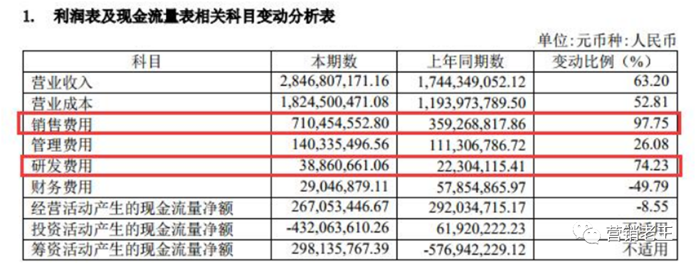 做品牌，要不要花很多钱？