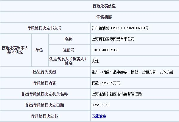 科勒上海違法被罰 生產不合格衛浴潔具產品