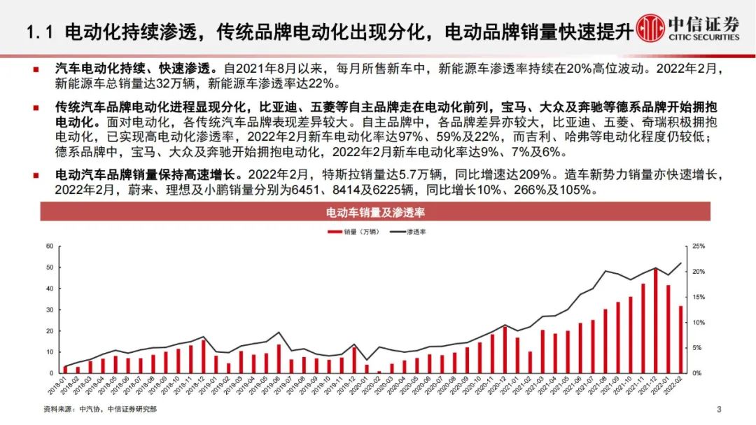 「产业报告」电动汽车：传统品牌加速布局，助力电动化进一步渗透