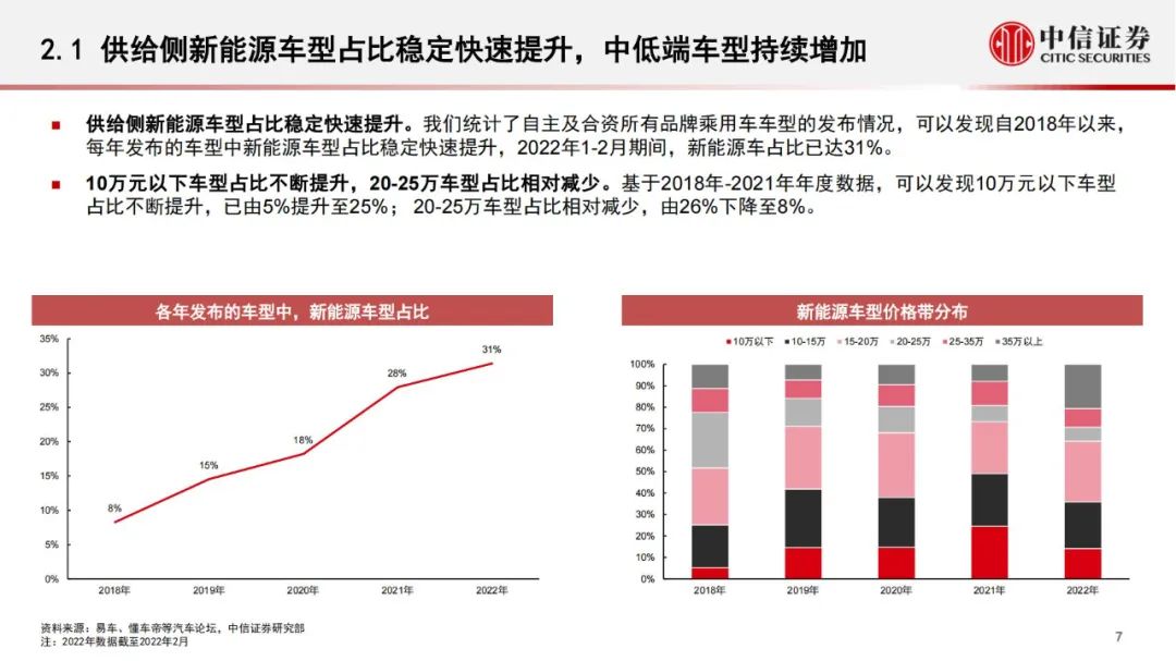 「产业报告」电动汽车：传统品牌加速布局，助力电动化进一步渗透